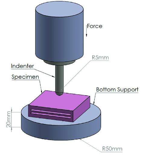 what is indentation testing